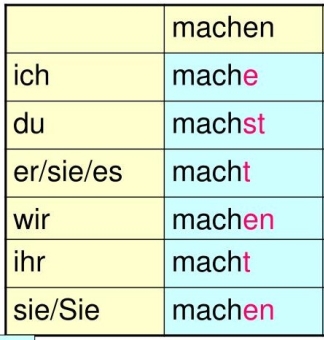 D:\NEUER COMPUTER\A1\Zusätzliches Gr\Präsens, schwache Verben.jpg